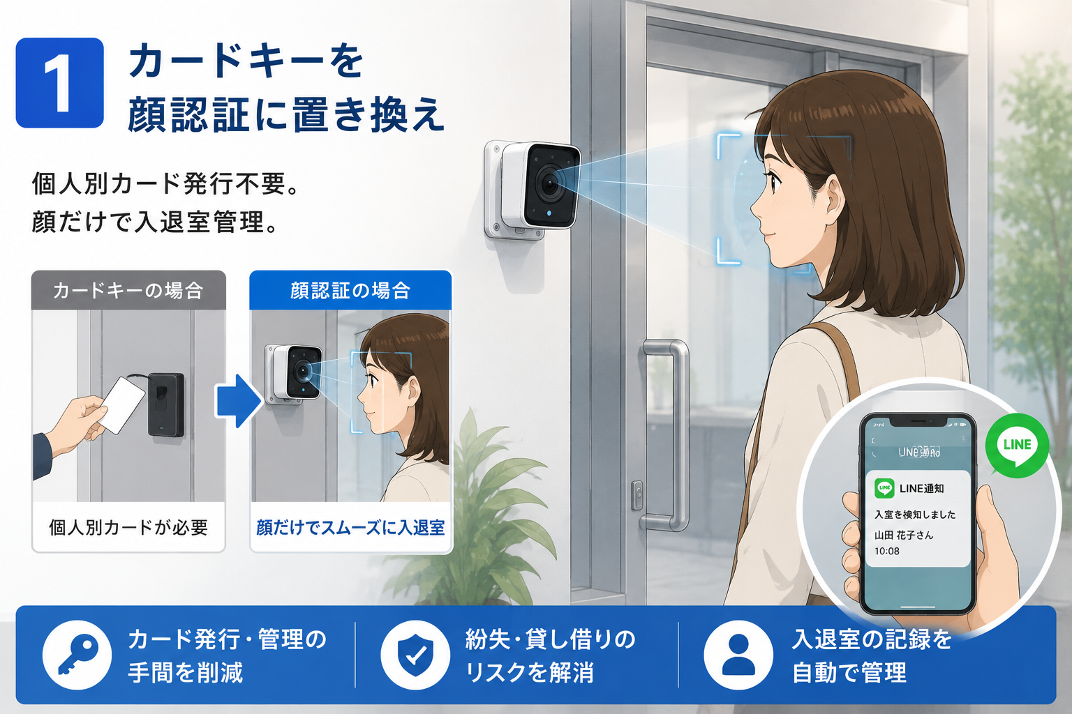 カードキーを顔認証に置き換え