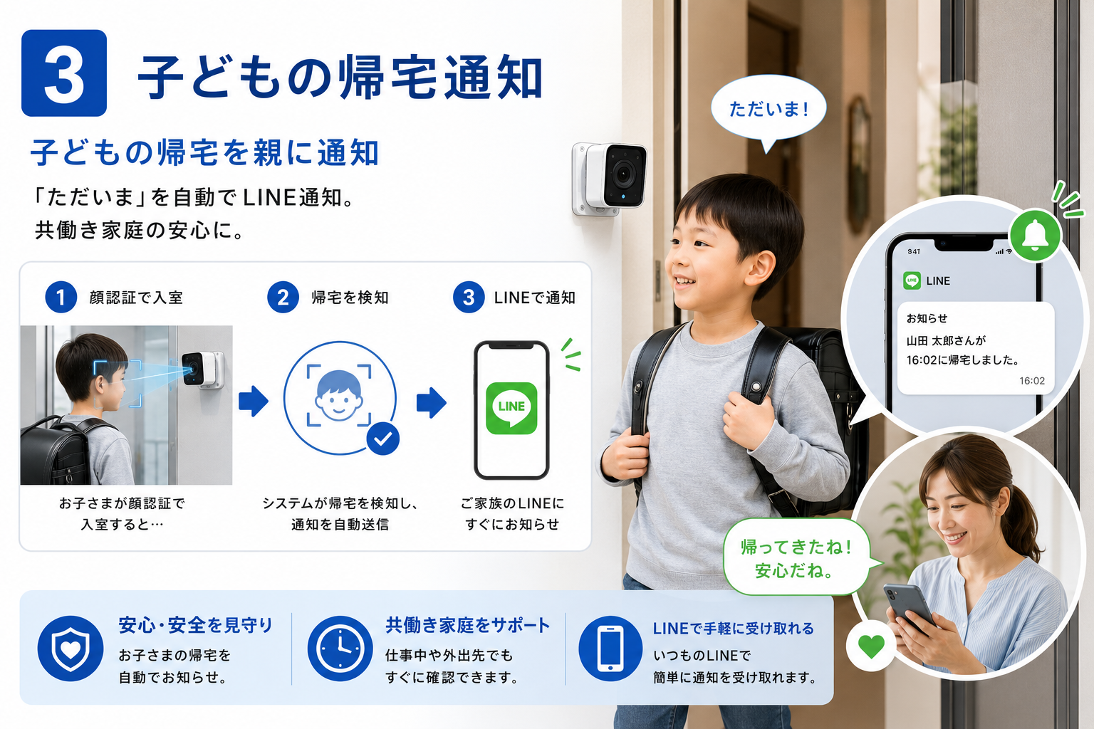 子どもの帰宅通知