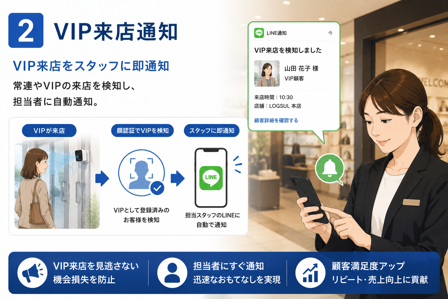 VIP来店通知
