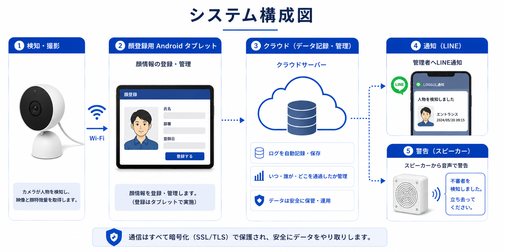システム構成図